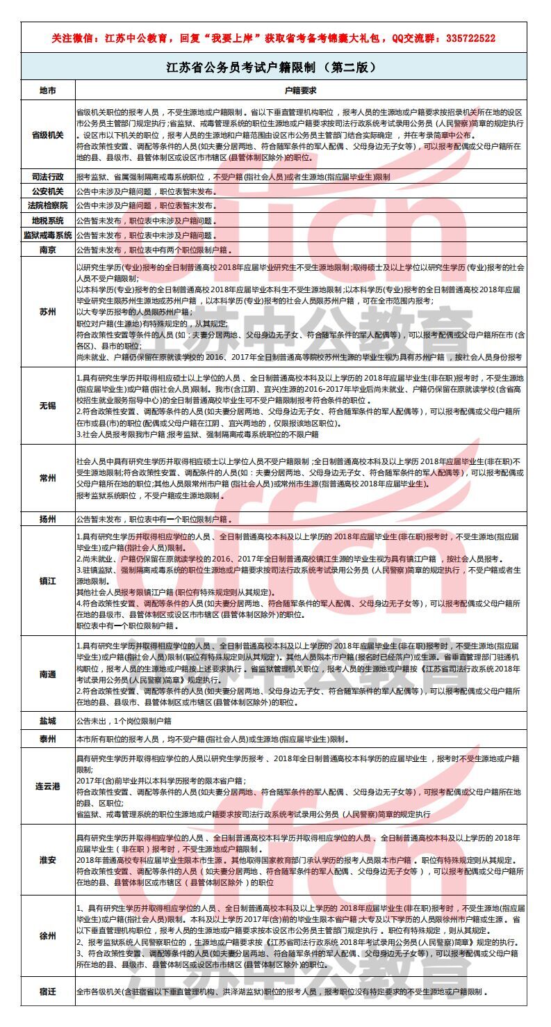 江苏户籍人口7500_江苏人口总人口预测图