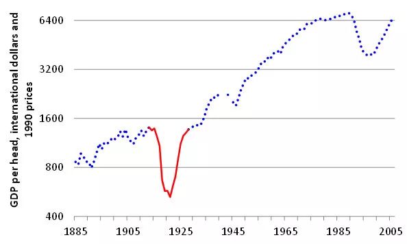 苏联消费主义gdp_干掉苏联的是消费主义和GDP(3)