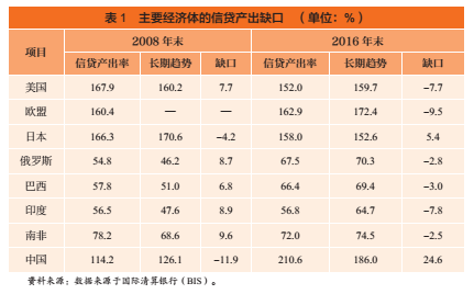 纽约金融业增加值gdp占比_31省份金融业增加值占GDP比重大排名(3)