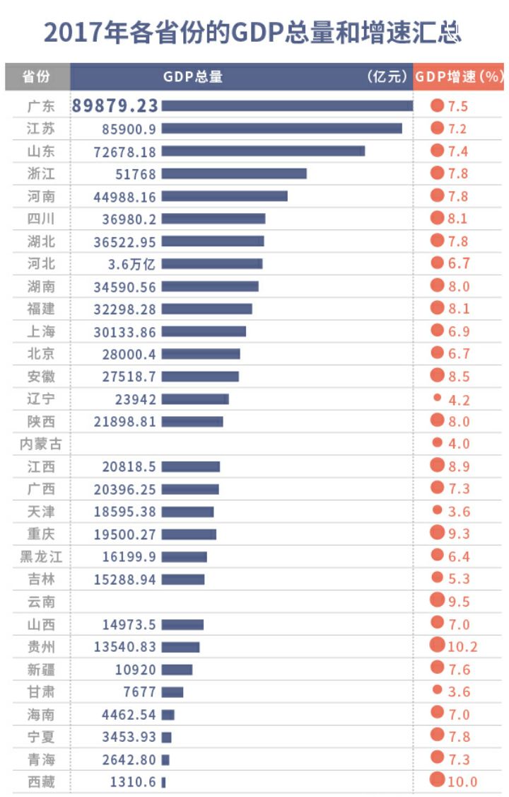 上海历年各个区县GDP变化_2019年中国各大区GDP变化 东部 西部 中部 东北 长江经济带对比