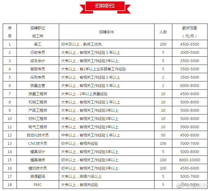 东台招聘信息_东台最新招聘信息来了 有心仪的没(5)