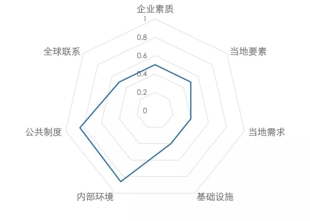 广州金融业GDP占比_中美经济实力对比(3)