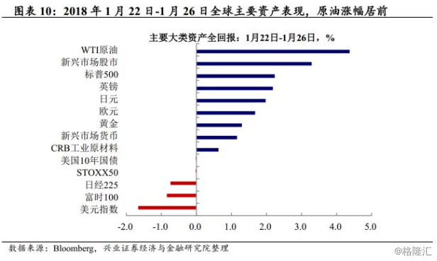 华盛顿州gdp是多少_美国各州的GDP和人均GDP的地区差异有多大(2)