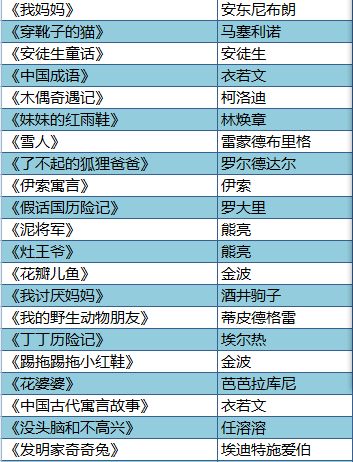 三四年级五六年级总结小学阶段一定要让孩子从容一些,不要追求分数的