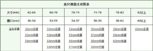 新年买玉镯,提前做功课,学学如何量圈口