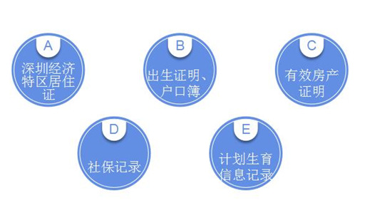 非户籍人口管理_何姓的户籍人口排名