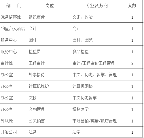 北京人口学历_北京人口2020总人数口(3)