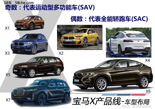 宝马suv销量增28.5% 围观2018年四款新车