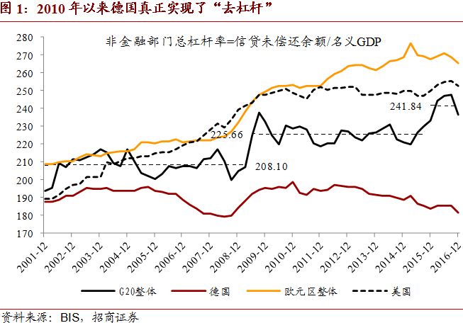 经济学的GDP定义(3)