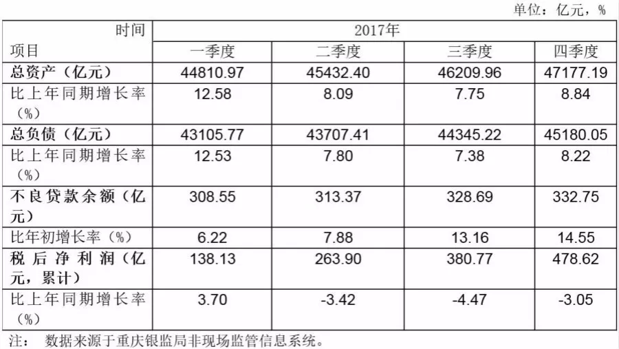 重庆人口家庭信息_重庆人口信息图(3)