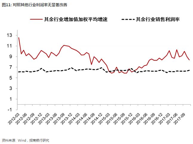 gdp与售价的关系_狮子金融 GDP与期货价格的关系,99 的新手都搞错过(2)