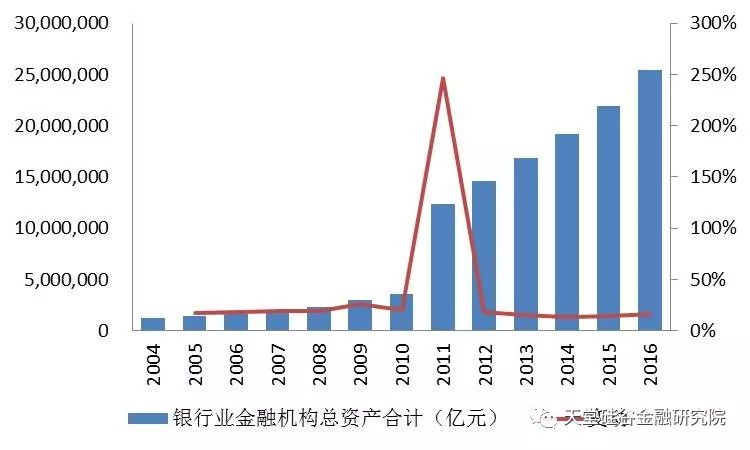 原创研究金融强监管的追本溯源逻辑和影响上篇