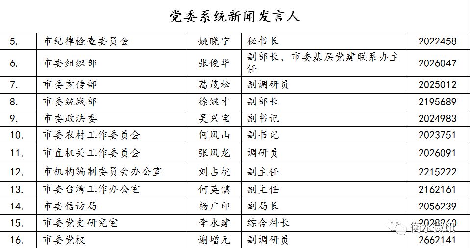 衡水市人口_2020年衡水市人口数量 人口年龄构成及城乡人口结构统计分析