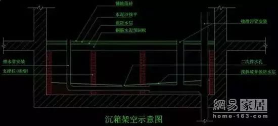 【装修课堂】老司机教你一次性读懂卫生间沉箱和二次