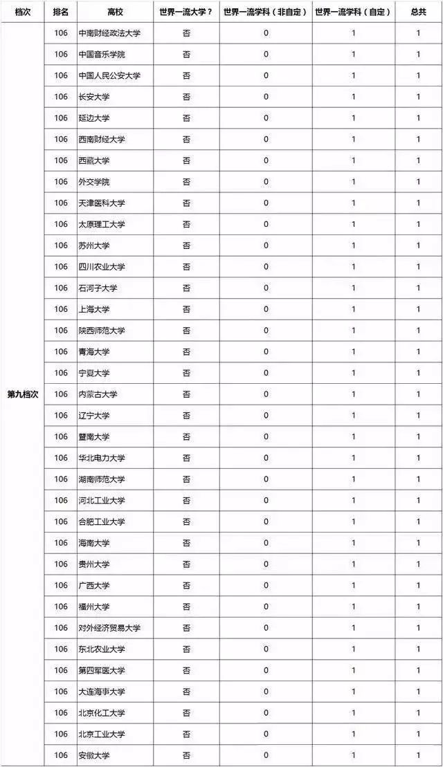 山西省双一流大学名单_双一流大学名单山西_山西省属双一流