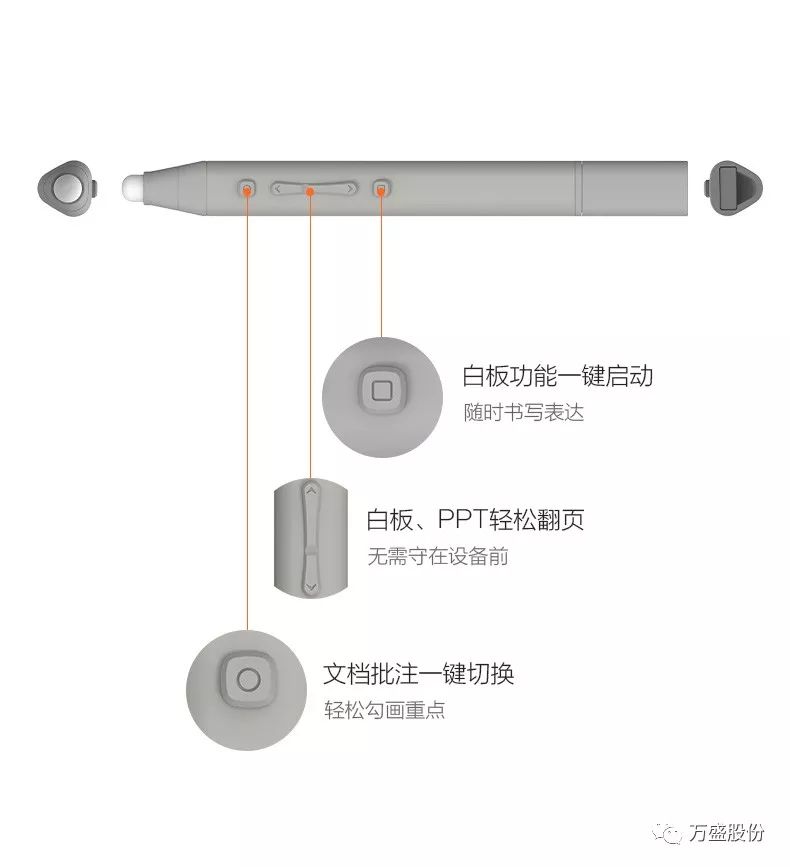 智能笔的尾部藏了一个发射器.