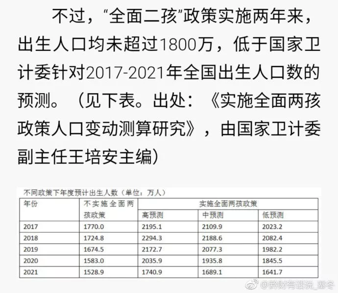 上海出生人口统计_1999 2010上海市出生人口统计