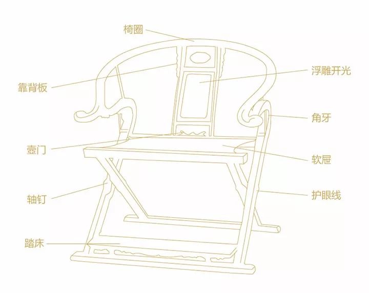 "解剖"黄花梨极品交椅