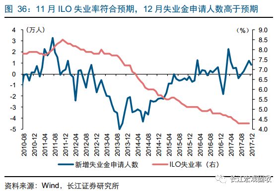 日本主要产业gdp_中国城市发展的的秘密和未来