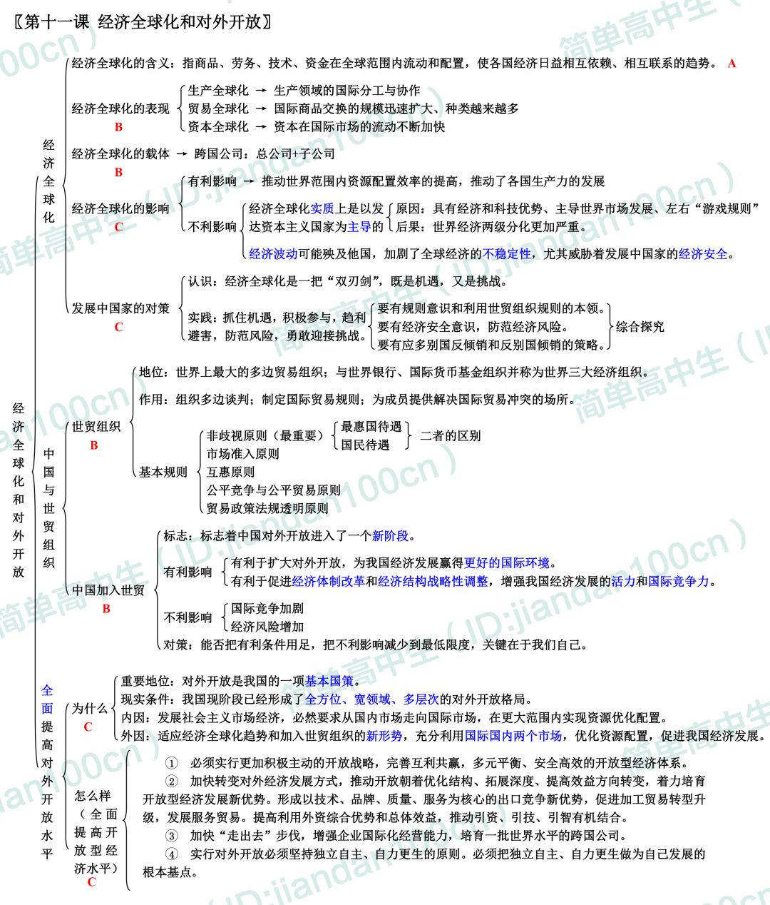 高中政治(必修1)知识框架图来了,高分稳稳的!