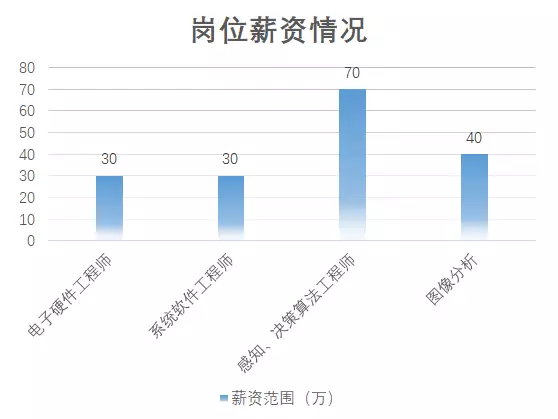 国内汽车行业经济总量_世界经济总量图片(3)