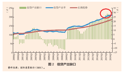 纽约金融业增加值gdp占比_31省份金融业增加值占GDP比重大排名(3)