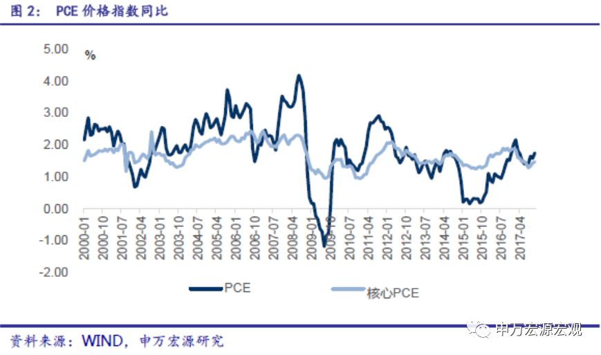 评价2020年美国GDP_美国 经济底 2020年二季度美国GDP数据点评(3)