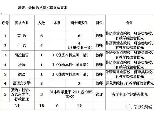 宝丰县人口_2019年宝丰县公开招聘乡镇事业单位工作人员递补公告(3)