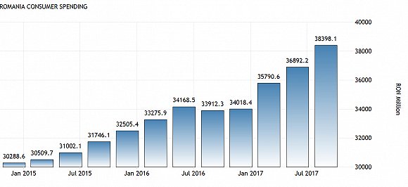 罗马尼亚gdp_罗马尼亚的GDP为什么忽然高起来了
