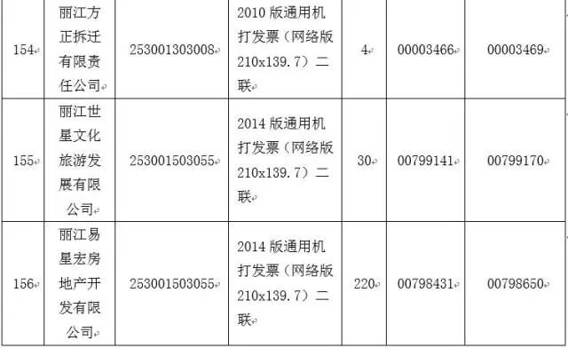 市古城区地方税务局关于营改增后地税发票登