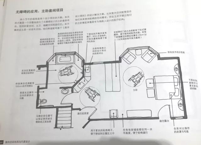 本章开始进入室内设计的 实操介绍,将室内设计的过程具体分化为一