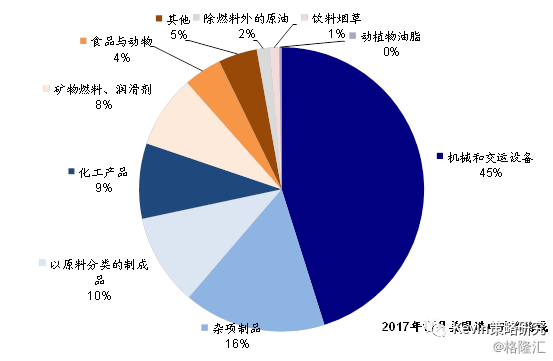 GDP增长受益的板块_犬舍不好做 因为你忽略了(2)