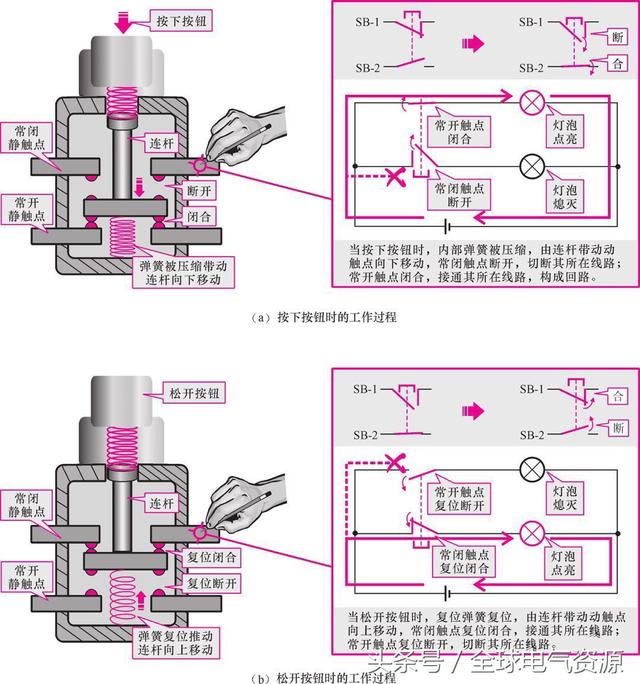 开关的工作原理