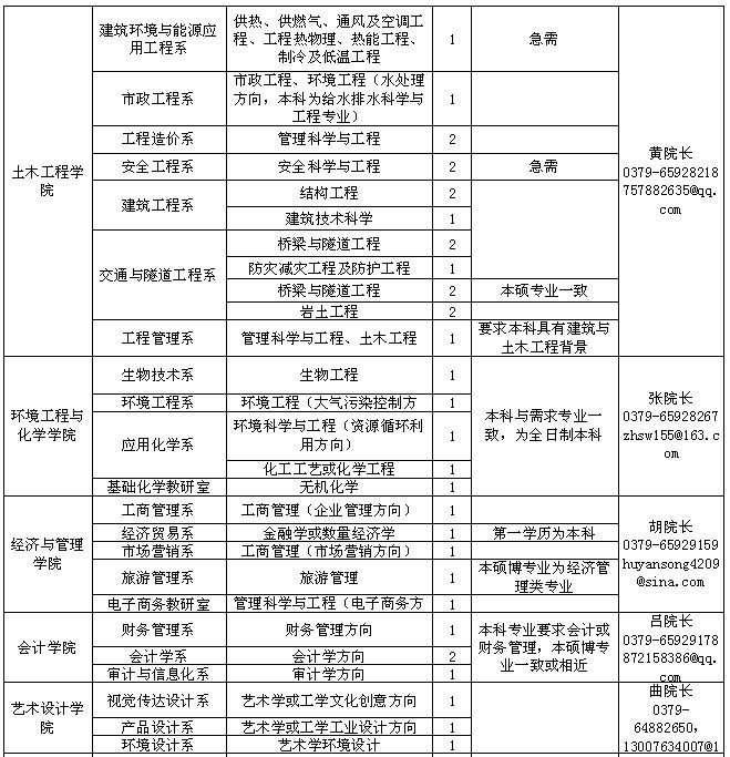 洛阳合并后gdp_江西南昌与安徽合肥在GDP,人均收入与城建方面谁更强(3)