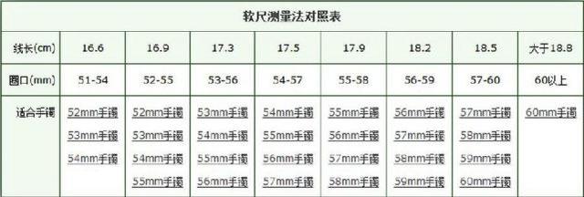 新年买玉镯,提前做功课,学学如何量圈口