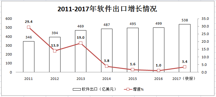 服务行业人口_服务行业图片带字(2)