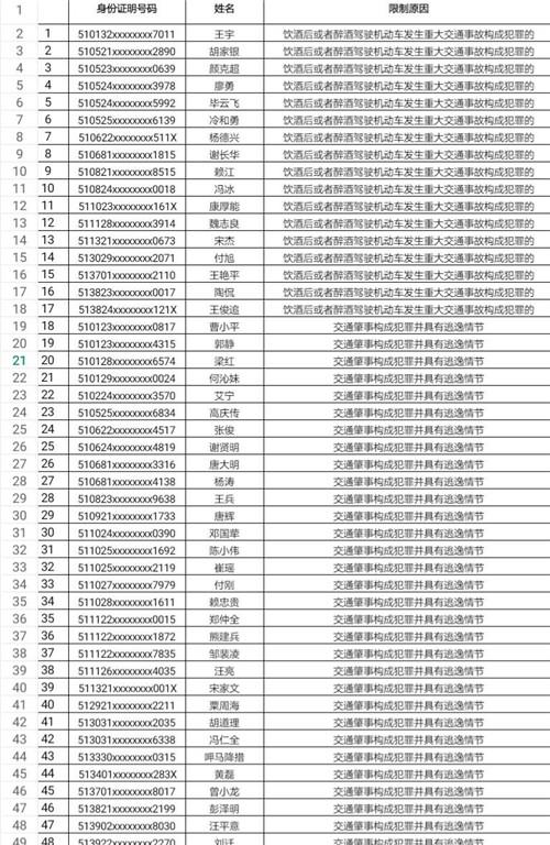 四川省人口大县名单_四川百万人口大县名单,四川百万人口大县改革方向(3)