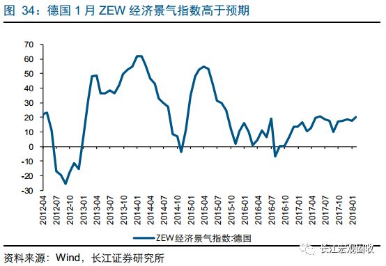 GDP1月