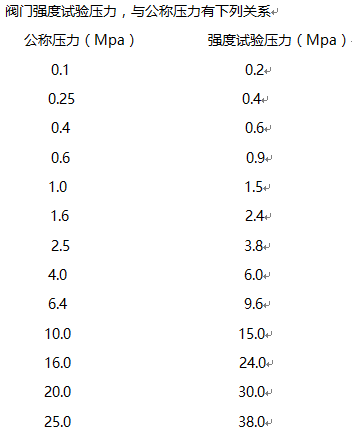 4mpa-32mpa,这些常用压力阀门,其强度试验压力为其1.5倍.