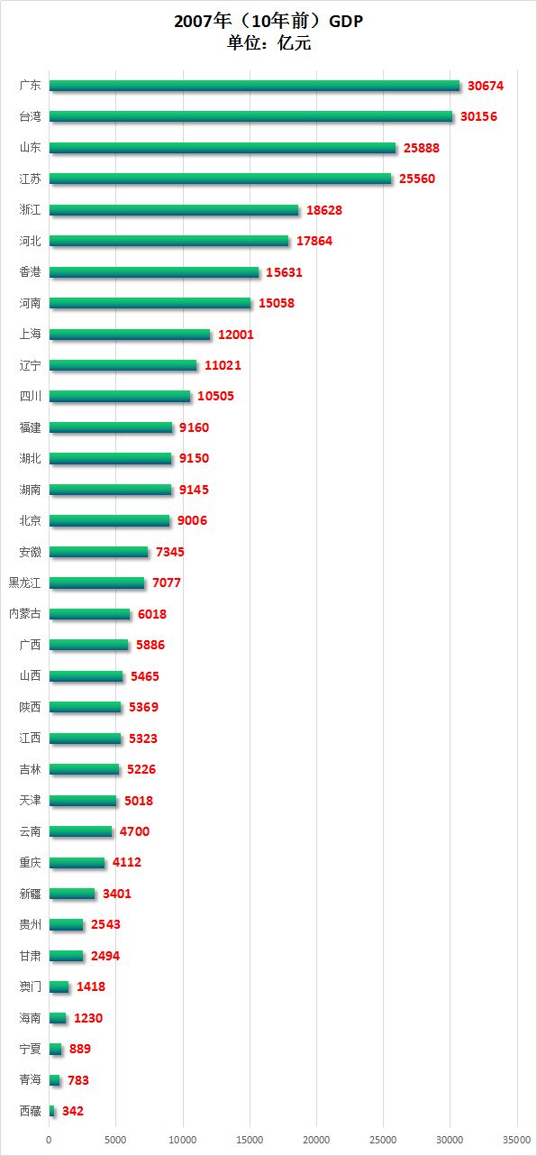 辽宁2017gdp_辽宁舰(3)