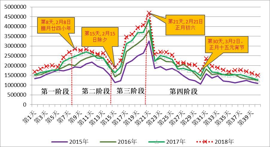 衡东人口_衡东人文明生态宜居城市印象海报图片