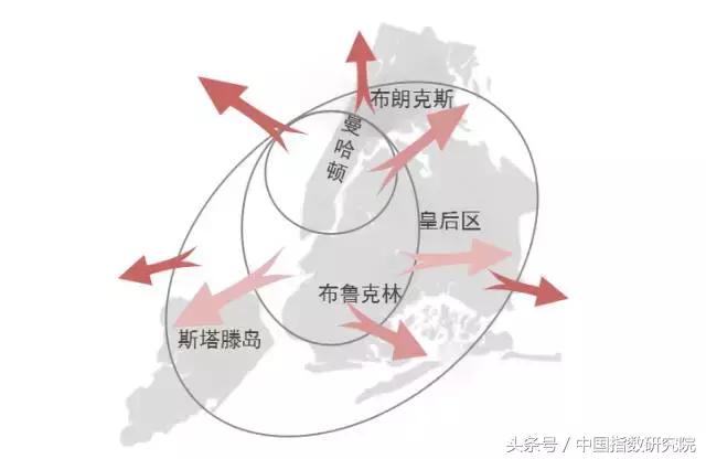 中国未来人口变化_中国人口增长率变化图