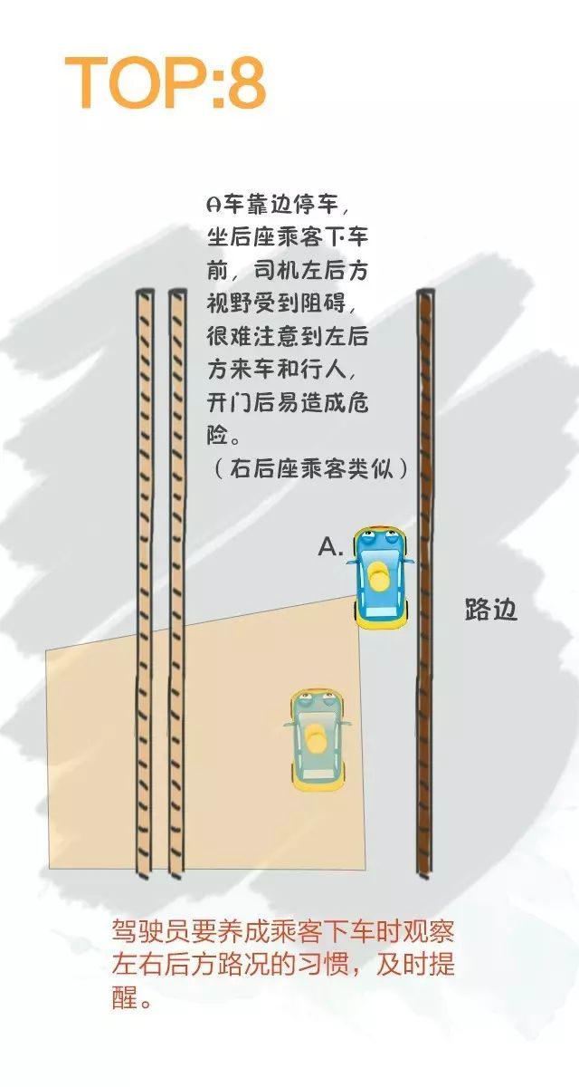 社会上因为汽车盲区造成的交通事故越来越多 而大多数人甚至连盲区是