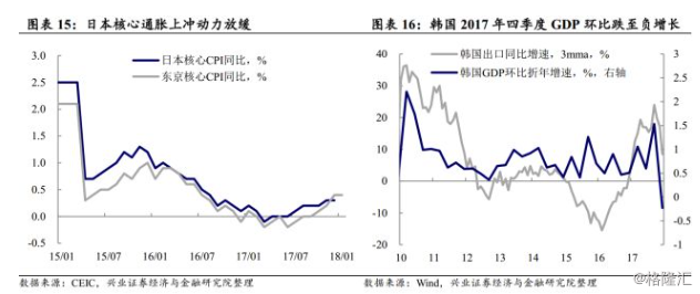 华盛顿州gdp是多少_美国各州的GDP和人均GDP的地区差异有多大(3)