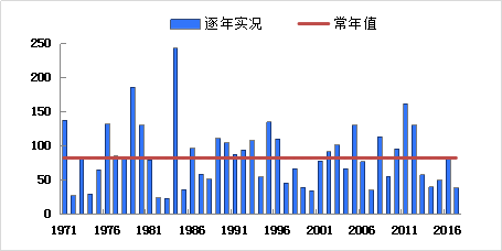 瓦房店占大连gdp_国内最适宜居住的20个城市 没想到第一个竟然是 旅游频道(2)