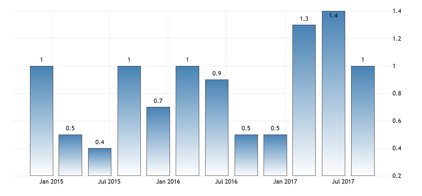 2017第 季gdp_2017年人均gdp(2)