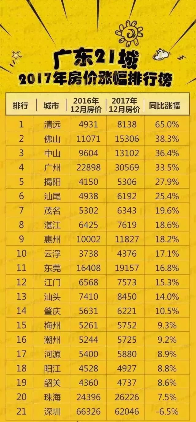 2017茂名gdp_2016、2017、2018年广东省茂名市各区(市)GDP总量及增速排行榜...