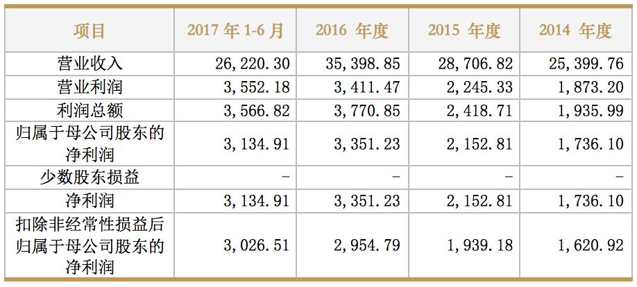 人口普查人员工资发了吗_人口普查(3)