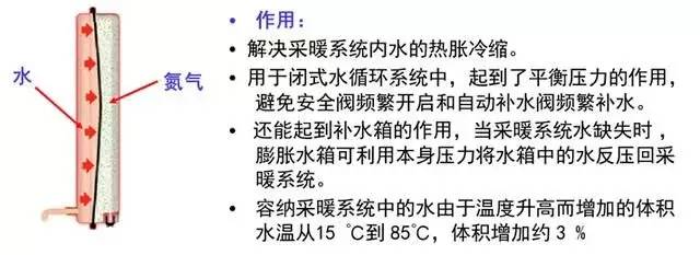 燃气壁挂炉主要部件原理与维保