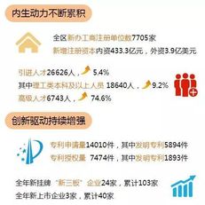 滨江区gdp2020_2020年龙文区GDP预计361亿!将加快建设产城融合的滨江产业新城